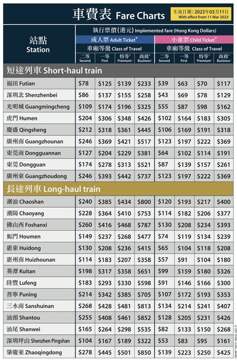 香港去肇慶要幾耐|香港往肇慶火車票｜香港高鐵｜Kloo